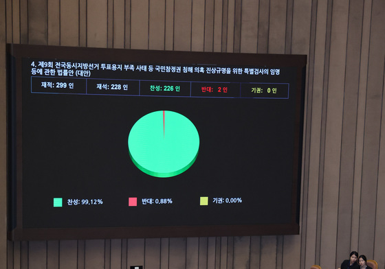 선관위 특검법 국회 본회의 가결