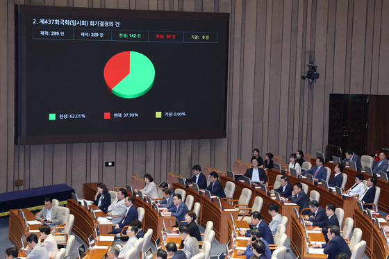 野 반대 속 통과되는 회기 결정의 건
