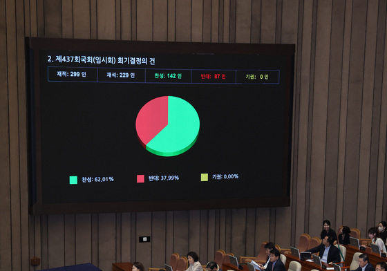 임시회 회기결정의 건 국회 본회의 통과