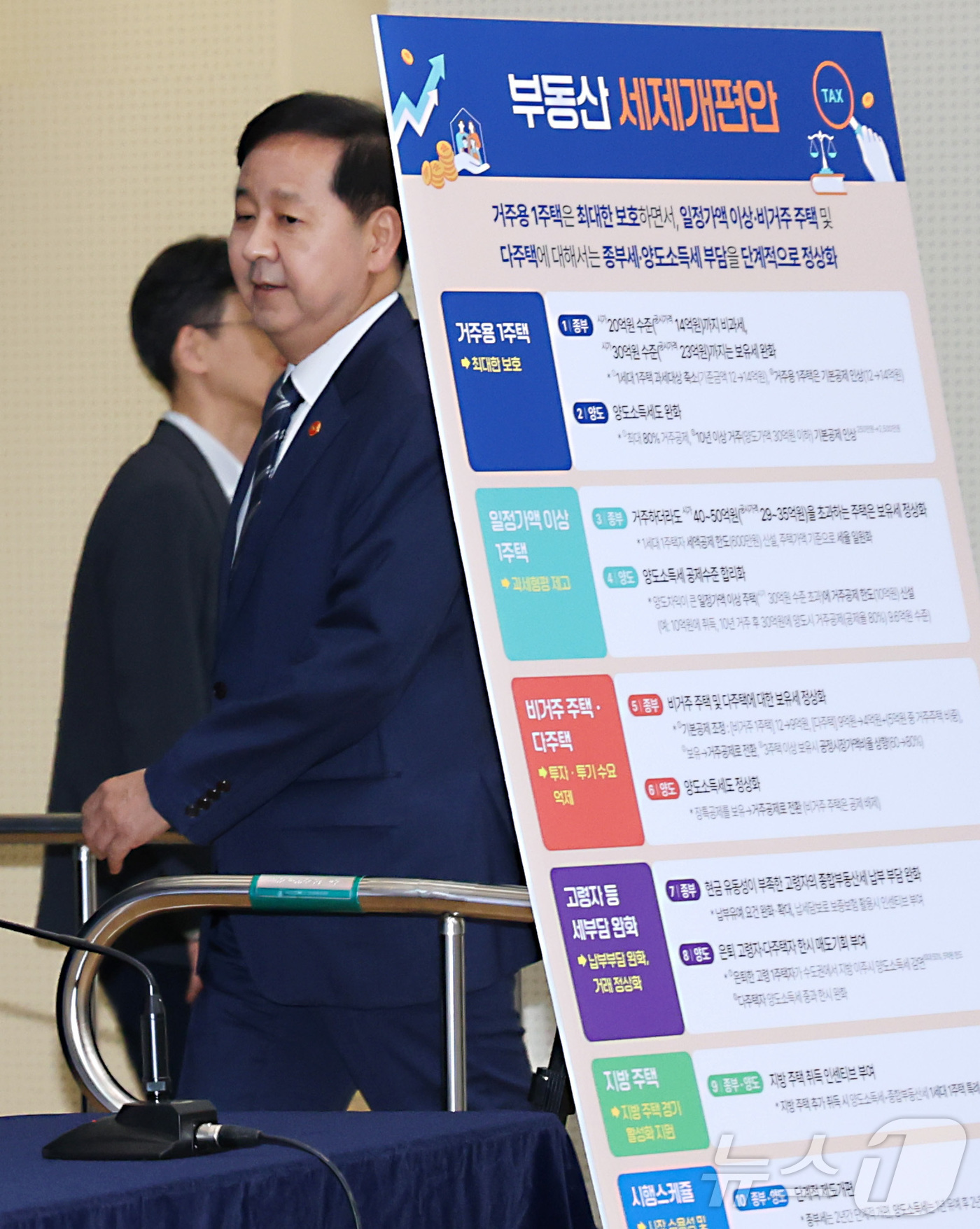 (세종=뉴스1) 김기남 기자 = 구윤철 부총리 겸 재정경제부 장관이 지난 7월30일 세종시 정부세종청사에서 열린 2026년 세제개편안 발표에 입징하고 있다. 2026.8.3/뉴스1 …