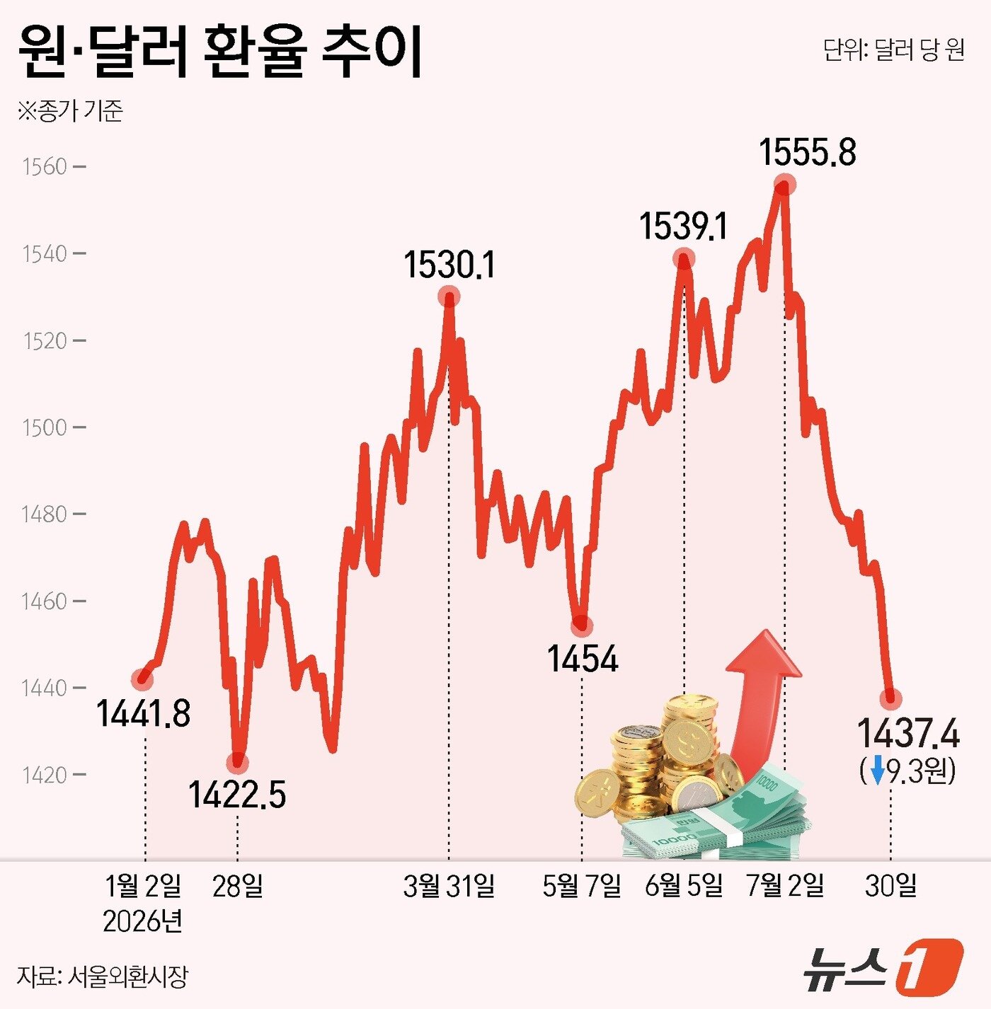본문 이미지 - ⓒ 뉴스1 김지영 디자이너