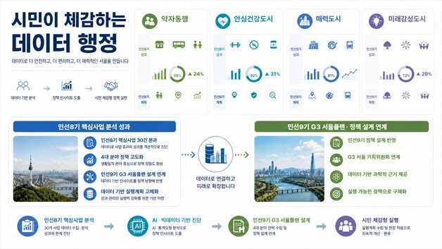 서울시, 교통·해충·공공시설 수요 AI로 미리 찾는다