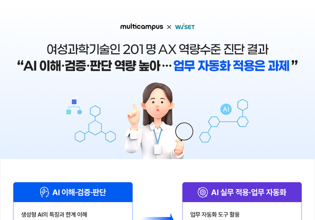 이공계 여성 AI 이해는 높지만 실무 활용은 약했다…AX 역량 57.8점