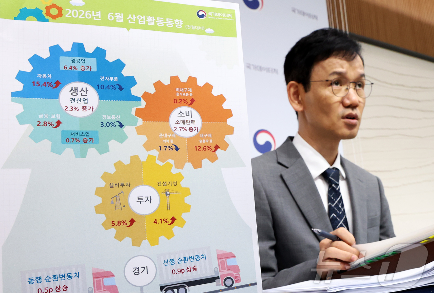 (세종=뉴스1) 김기남 기자 = 이두원 국가데이터처 경제동향통계심의관이 31일 세종시 정부세종청사에서 2026년 6월 산업활동동향을 발표하고 있다.전산업생산은 공공행정에서 생산이 …