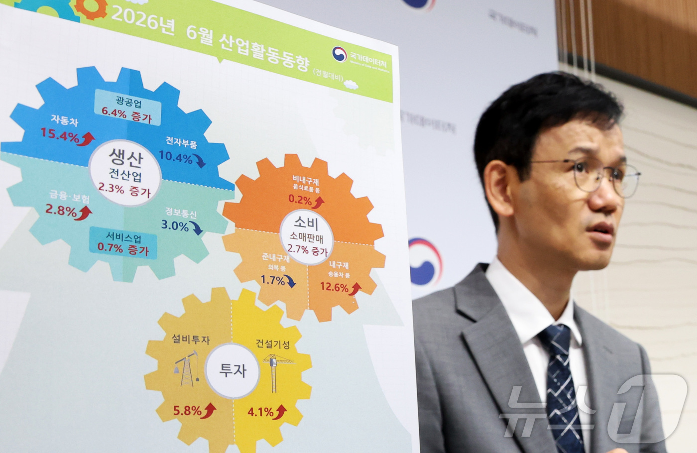 (세종=뉴스1) 김기남 기자 = 이두원 국가데이터처 경제동향통계심의관이 31일 세종시 정부세종청사에서 2026년 6월 산업활동동향을 발표하고 있다.전산업생산은 공공행정에서 생산이 …