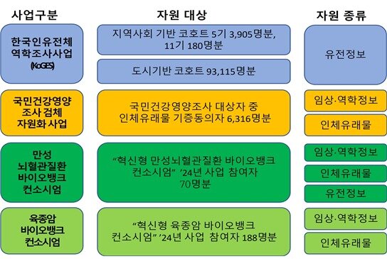 본문 이미지 - 2026년 1차 공개자원 현황. (질병관리청 제공)