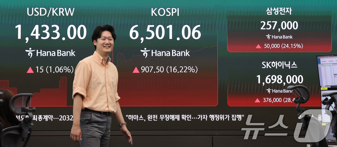 (서울=뉴스1) 박지혜 기자 = 코스피가 장중 6500선을 돌파한 31일 서울 중구 하나은행 딜링룸 전광판에 코스피 지수가 나타나고 있다.코스피가 장중 16% 이상 오른 것은 역대 …