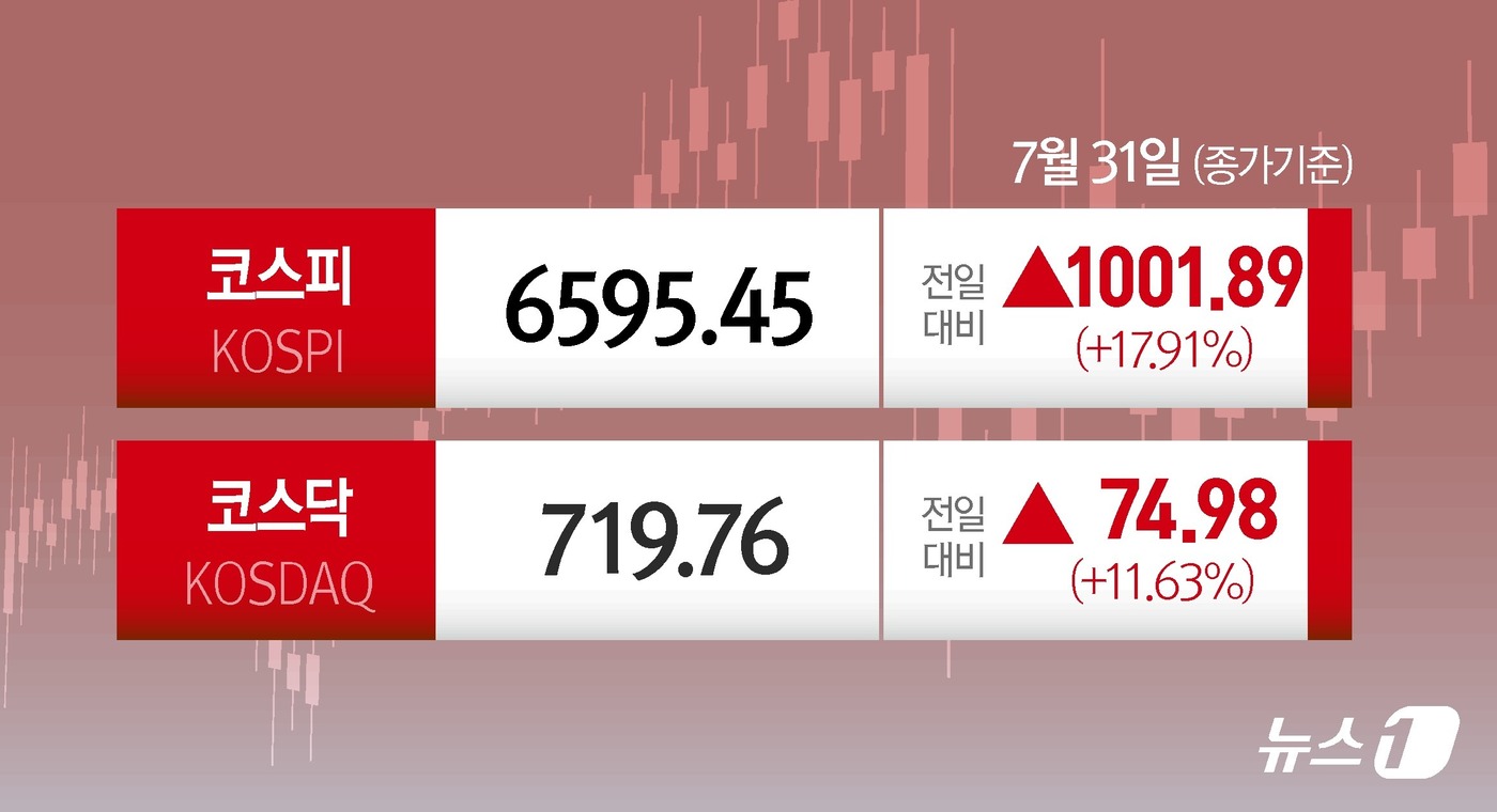 (서울=뉴스1) 윤주희 디자이너 =