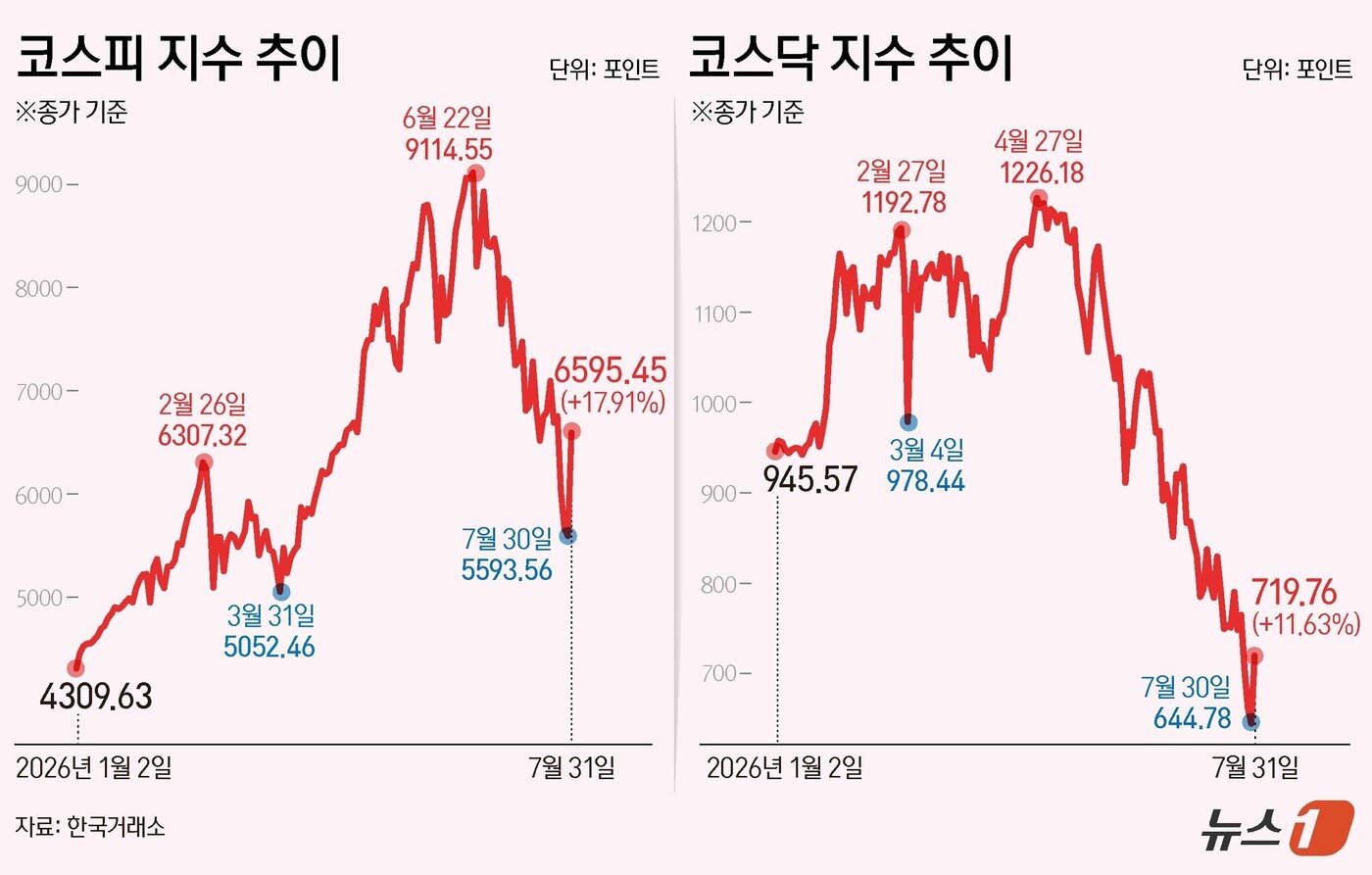 본문 이미지 -  ⓒ 뉴스1 양혜림 디자이너