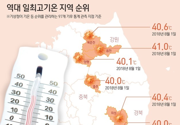 [그래픽] 역대 일최고기온 지역 순위