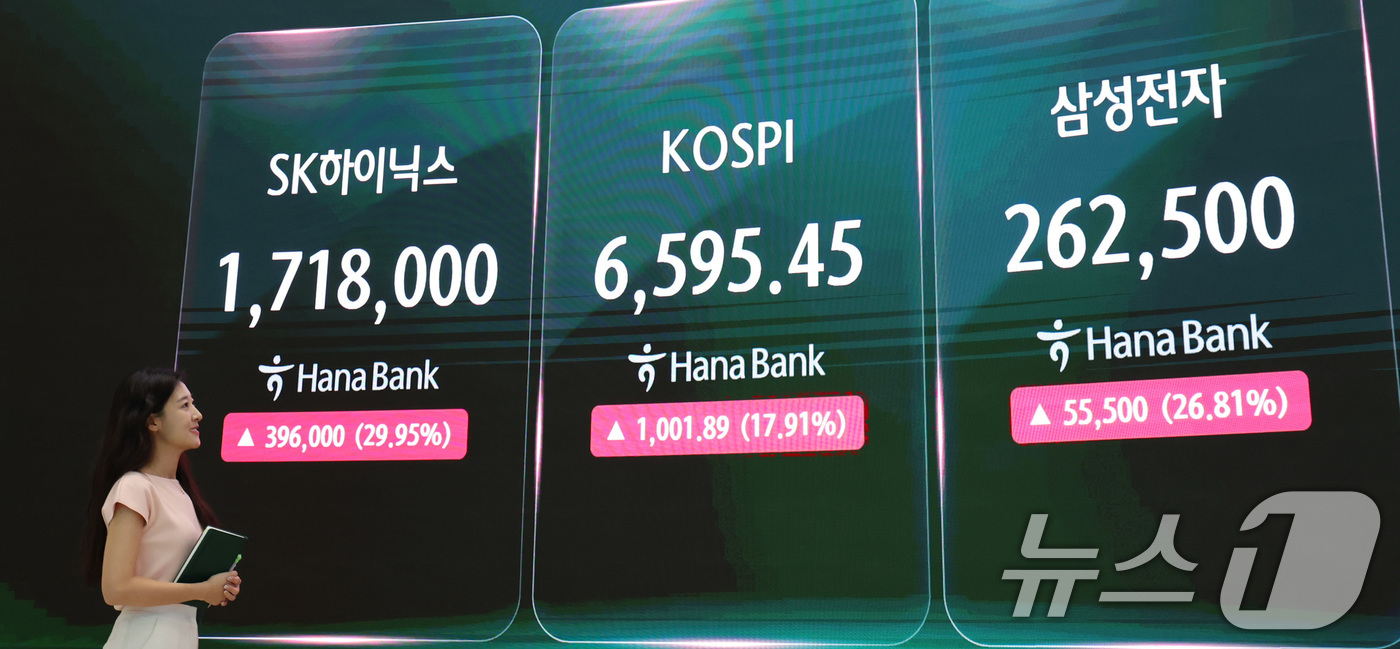 (서울=뉴스1) 박지혜 기자 = 사흘 연속 급락했던 코스피가 폭등하며 역대 최대 상승세를 보인 31일 오후 서울 중구 하나은행 딜링룸 전광판에 종가가 나타나고 있다.이날 코스피는 …