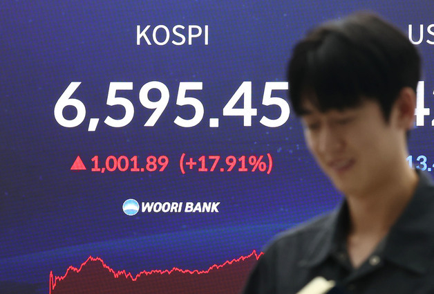 코스피, 1001.89포인트 오른 6595.45 마감
