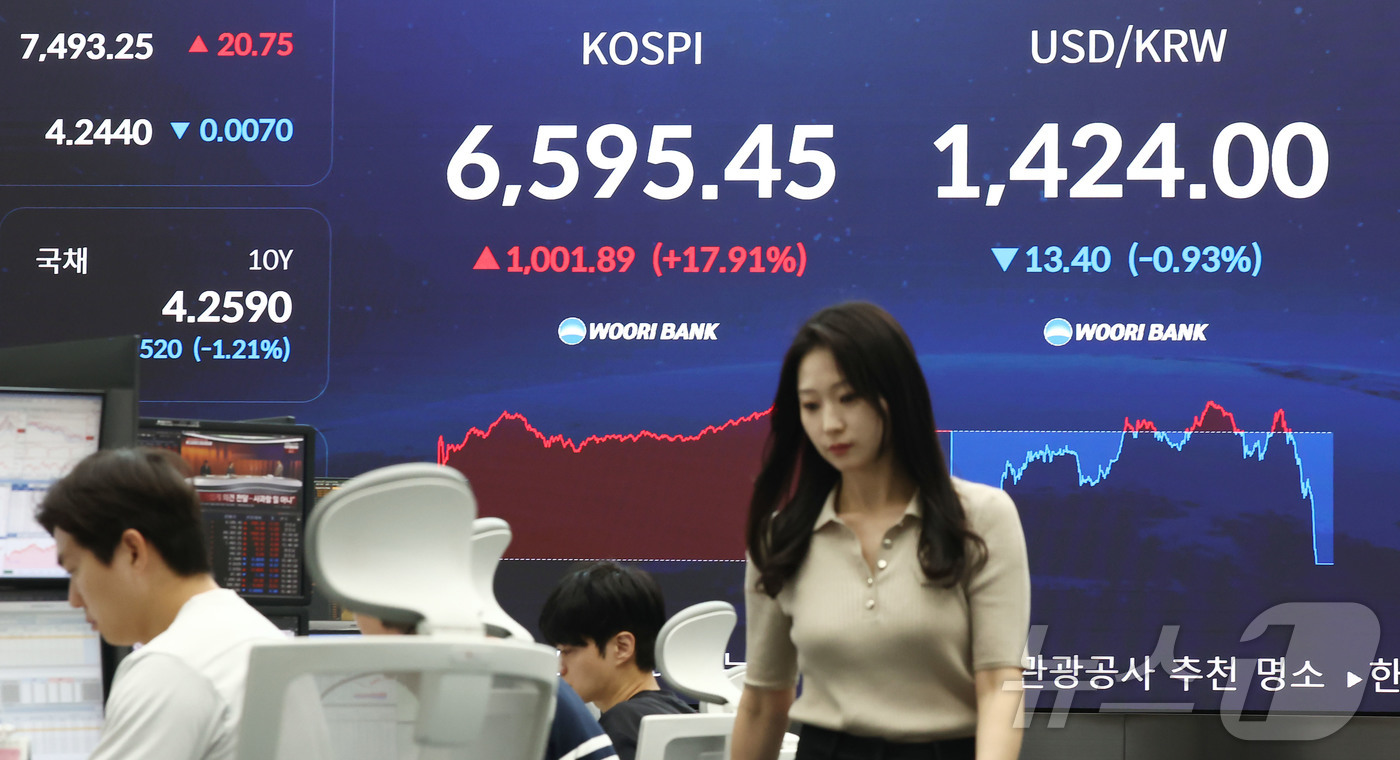 (서울=뉴스1) 김민지 기자 = 코스피가 폭등하며 역대 최대 상승세를 보인 31일 오후 서울 중구 우리은행 본점 딜링룸 전광판에 코스피 종가가 나오고 있다.이날 코스피는 전날보다 …
