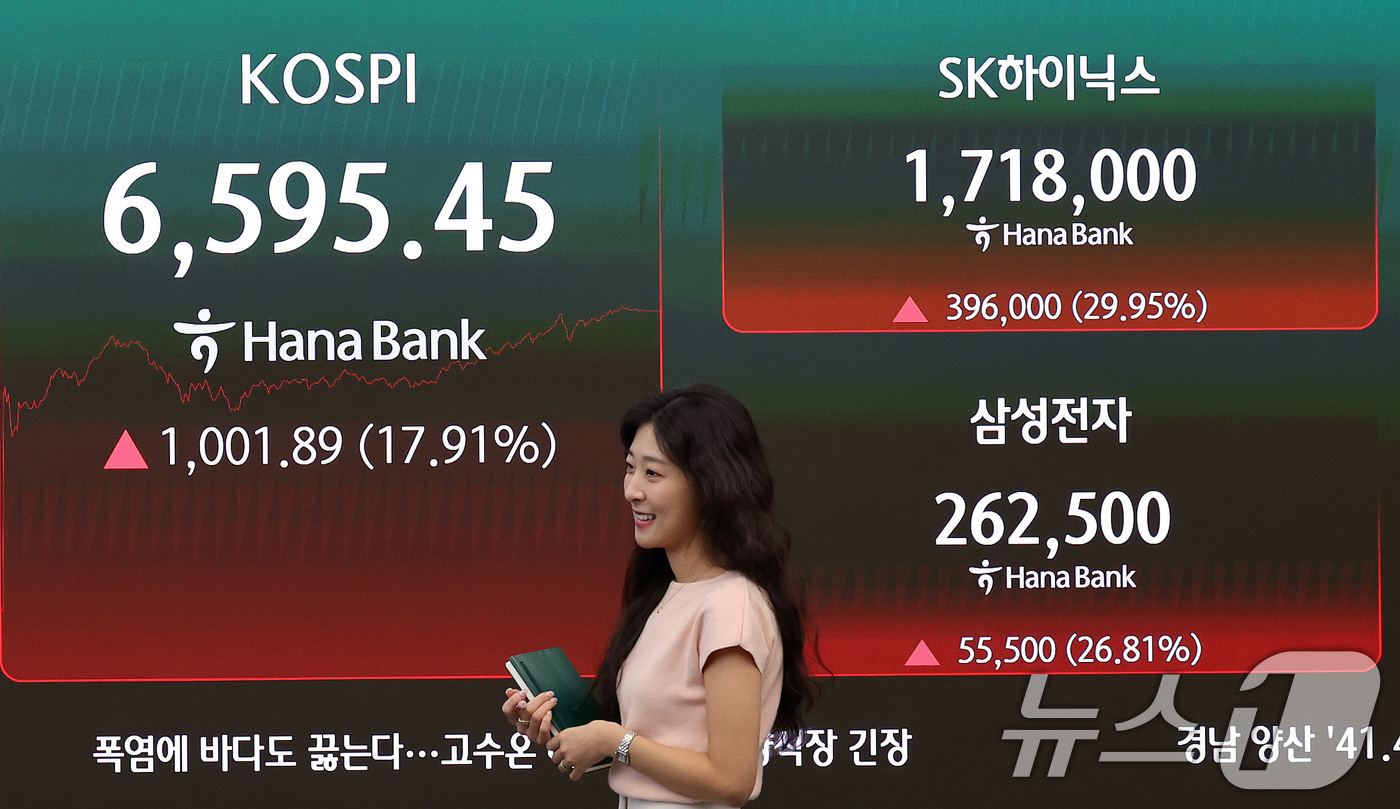 (서울=뉴스1) 박지혜 기자 = 사흘 연속 급락했던 코스피가 폭등하며 역대 최대 상승세를 보인 31일 오후 서울 중구 하나은행 딜링룸 전광판에 종가가 나타나고 있다.이날 코스피는 …