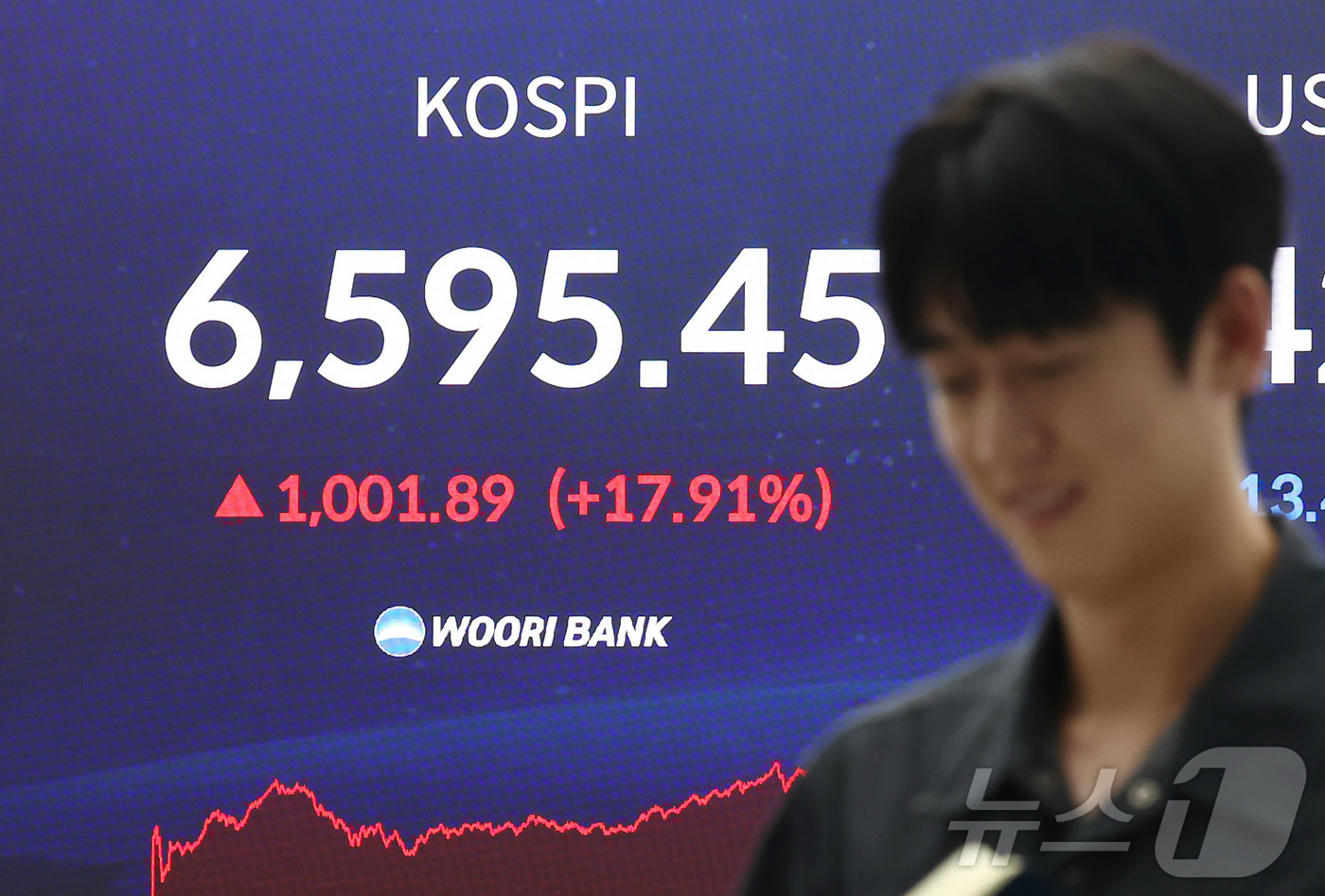 (서울=뉴스1) 김민지 기자 = 코스피가 폭등하며 역대 최대 상승세를 보인 31일 오후 서울 중구 우리은행 본점 딜링룸 전광판에 코스피 종가가 나오고 있다.이날 코스피는 전날보다 …