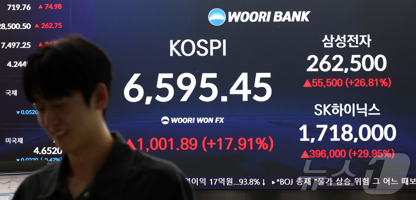 (서울=뉴스1) 김민지 기자 = 코스피가 폭등하며 역대 최대 상승세를 보인 31일 오후 서울 중구 우리은행 본점 딜링룸 전광판에 종가가 나오고 있다.이날 코스피는 전날보다 1001 …
