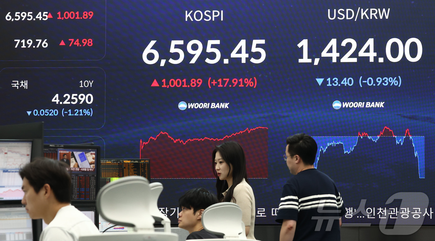 (서울=뉴스1) 김민지 기자 = 코스피가 폭등하며 역대 최대 상승세를 보인 31일 오후 서울 중구 우리은행 본점 딜링룸 전광판에 코스피 종가가 나오고 있다.이날 코스피는 전날보다 …