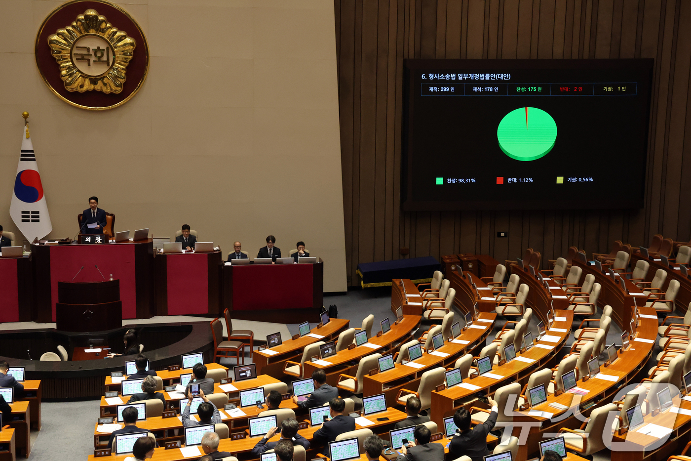 (서울=뉴스1) 황기선 기자 = 31일 오후 서울 여의도 국회에서 열린 제437회국회(임시회) 제3차본회의에서 형사소송법 일부개정법률안(대안)이 가결되고 있다. 2026.7.31/ …