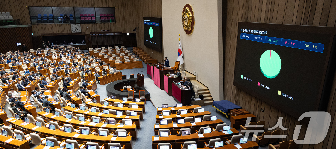 (서울=뉴스1) 유승관 기자 = 31일 서울 여의도 국회에서 열린 제437회 국회(임시회) 제3차 본회의에서 형사소송법 일부개정법률안(대안)이 재석 178인 중 찬성 175인, 반 …