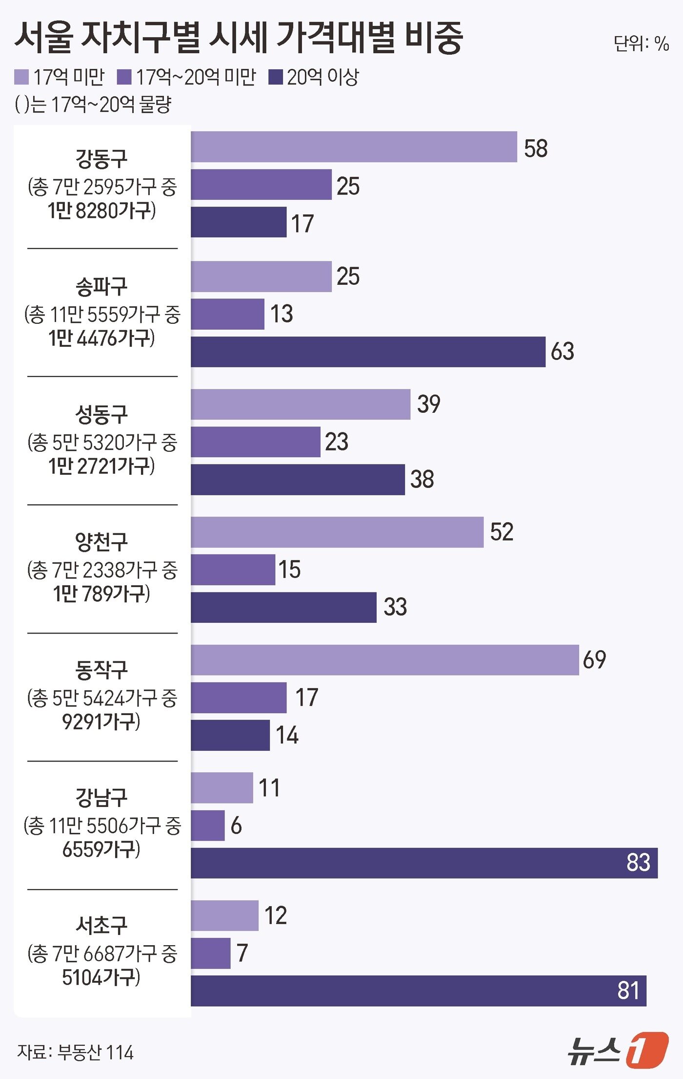 본문 이미지 - ⓒ 뉴스1 김지영 디자이너