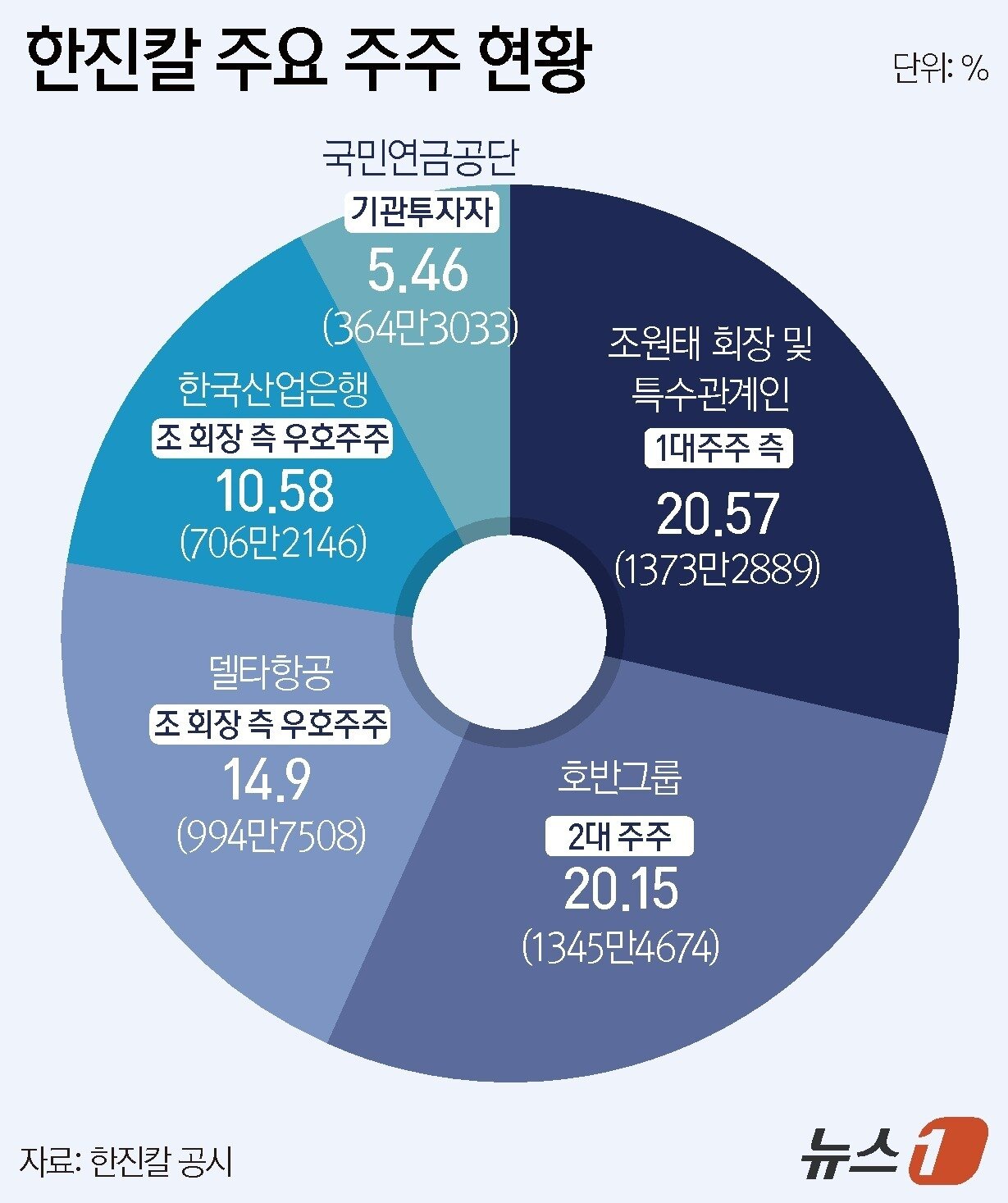 본문 이미지 - ⓒ 뉴스1 윤주희 디자이너