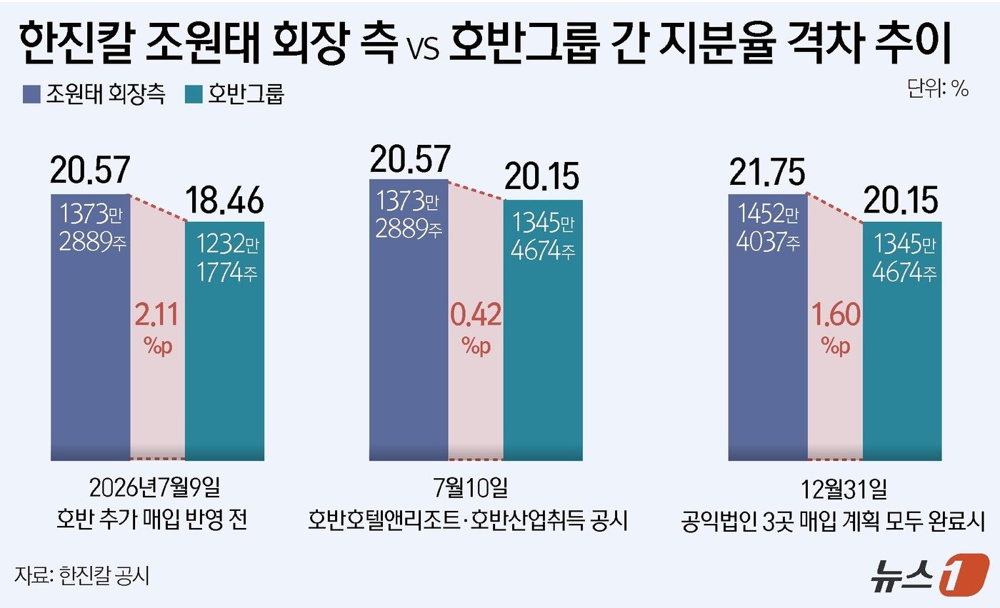 본문 이미지 - ⓒ 뉴스1 윤주희 디자이너