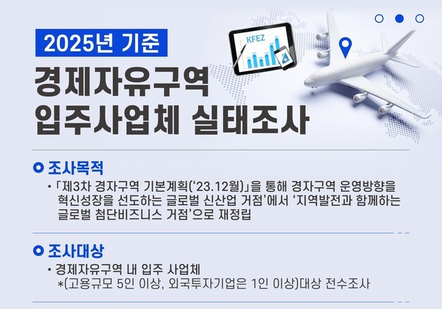 충북경자청, 입주사업체 실태조사…AI 전환 현황 첫 포함
