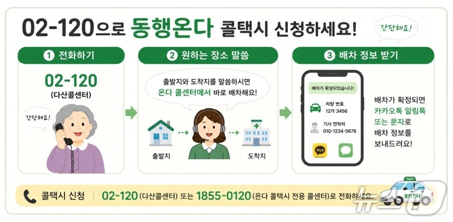본문 이미지 - 서울시, 동행 온다콜택시 이용법 개편.(서울시 제공, 재판매 및 DB 금지)