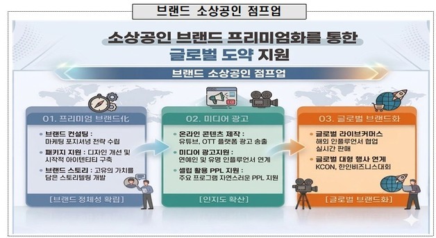 '조선미녀·마뗑킴' 잇는 K-브랜드, 글로벌 프리미엄 브랜드로 육성