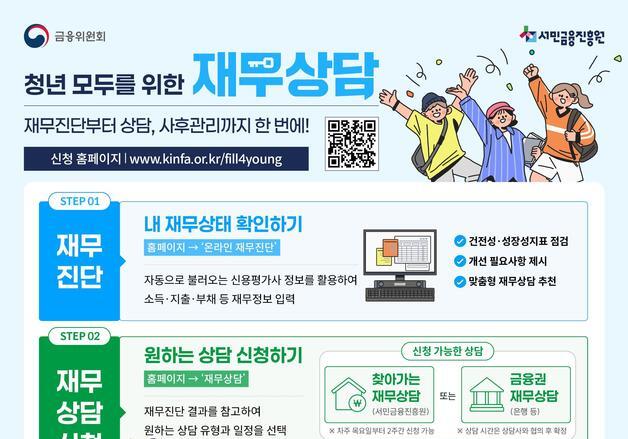 청년 1:1 재무상담 받으면 청년미래적금 우대금리 0.2%p 준다