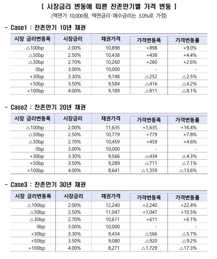 본문 이미지 - (금융감독원 제공)