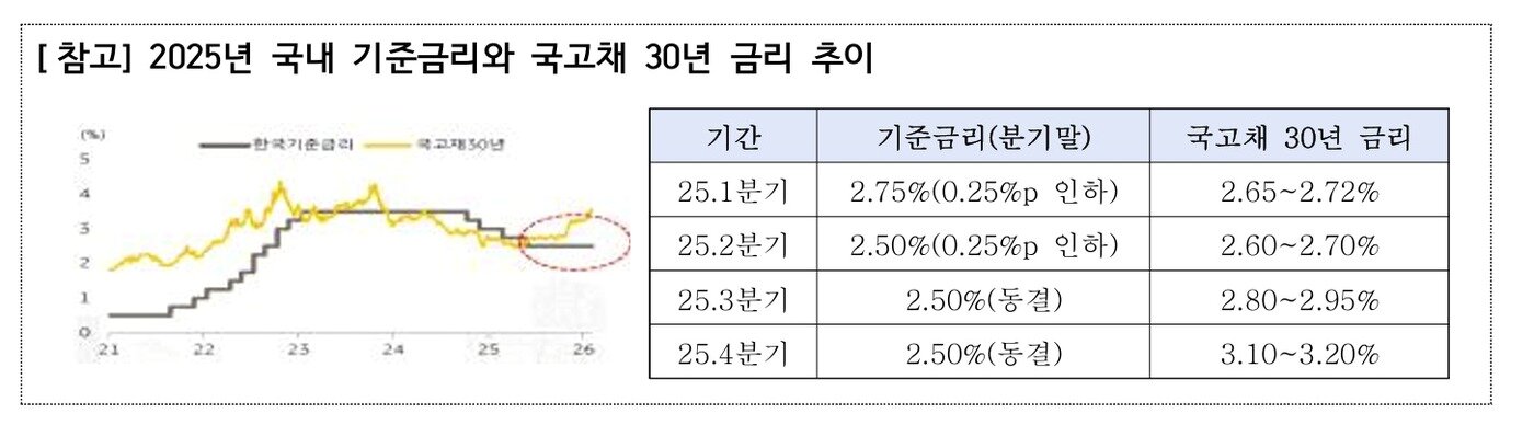 본문 이미지 - (금감원 제공)