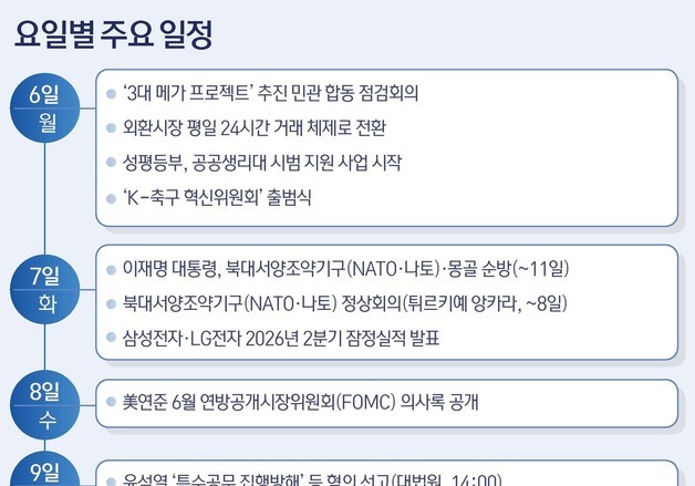 [그래픽] 요일별 주요 일정(6~10일)