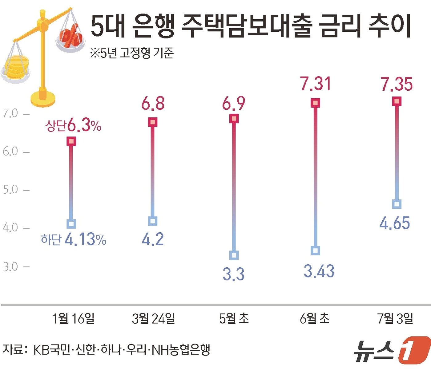 본문 이미지 - ⓒ 뉴스1 김초희 디자이너