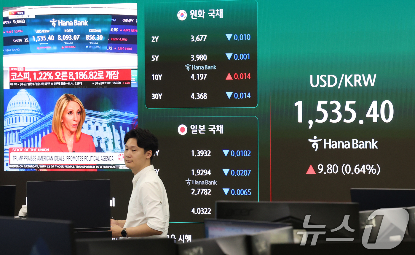 (서울=뉴스1) 오대일 기자 = 외환시장 24시간 개장 첫날인 6일 오전 서울 중구 하나은행 본점 딜링룸 전광판에 원·달러 환율이 표시되고 있다.서울 외환시장에 따르면 이날 오전 …