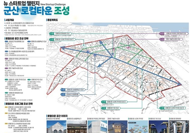 군산 중앙동2구역, 국토부 도시재생 공모 선정…264억 투입
