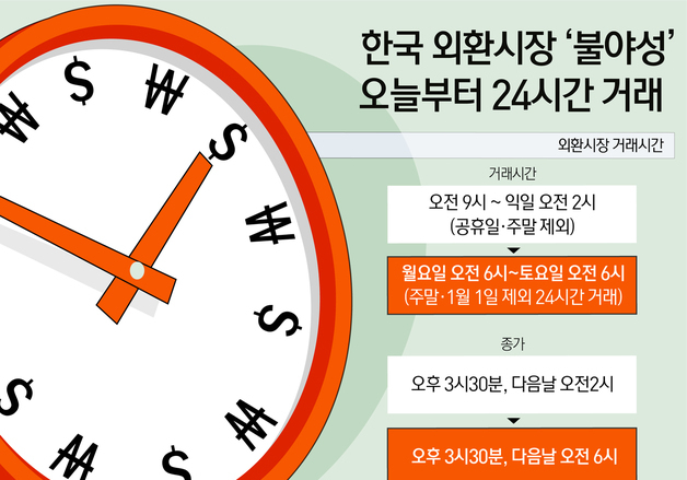 [오늘의 그래픽] 한국 외환시장 '불야성'…오늘부터 24시간 거래