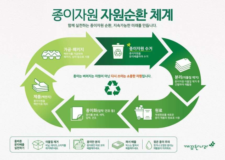 본문 이미지 - 깨끗한나라 자원순환 기반 패키징(깨끗한나라 제공)