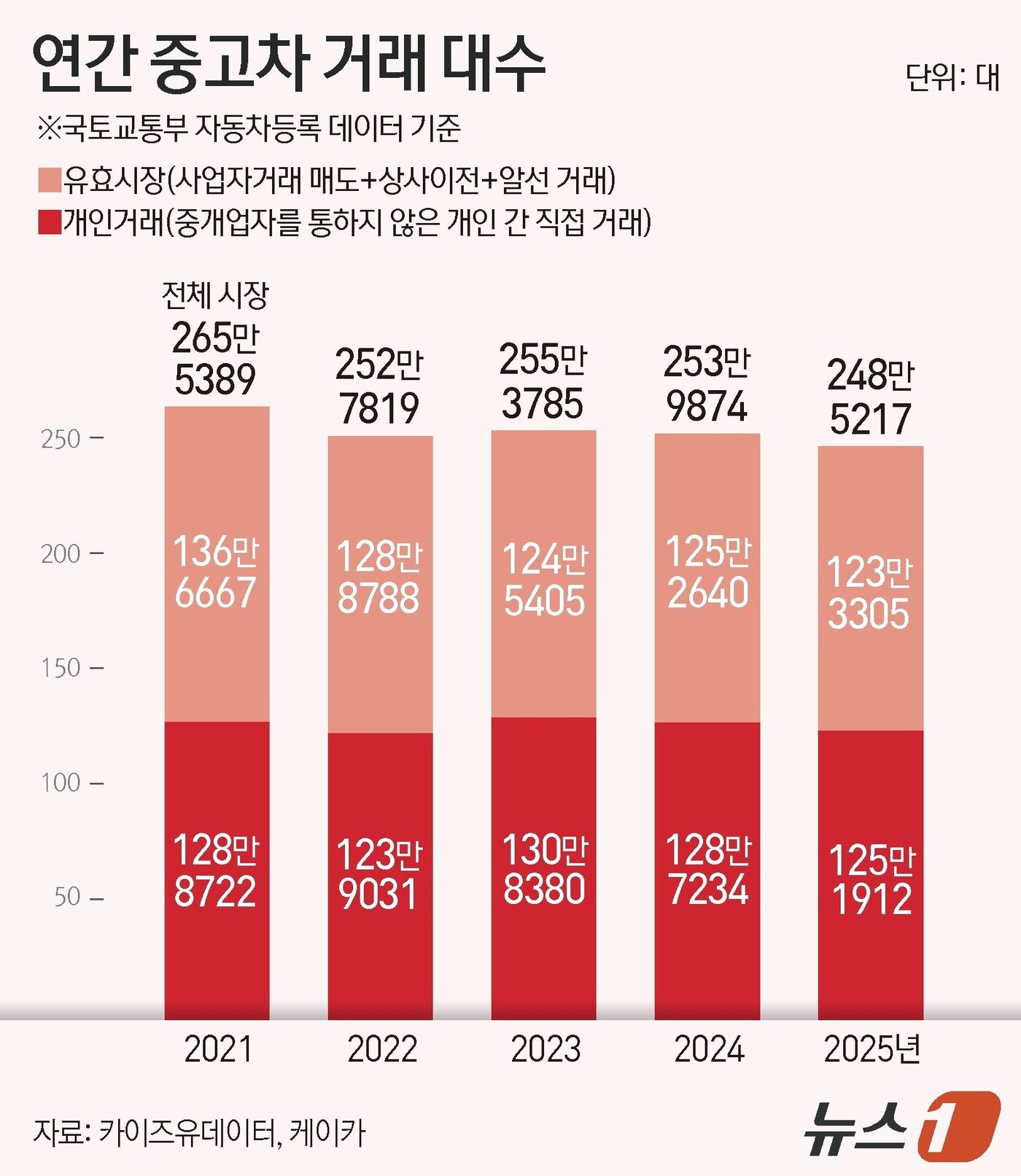 본문 이미지 - ⓒ 뉴스1 윤주희 디자이너