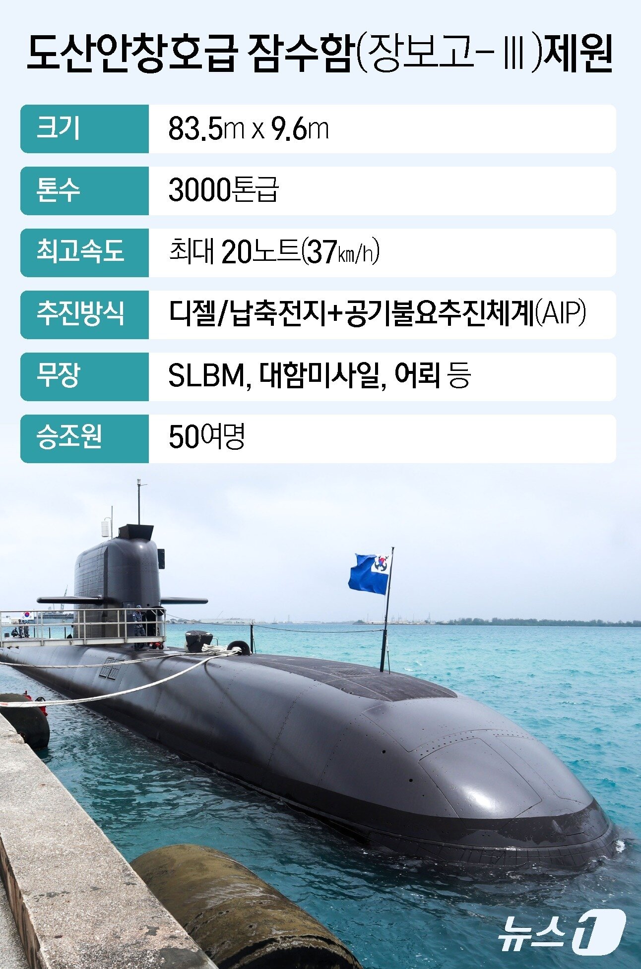 본문 이미지 - ⓒ 뉴스1 윤주희 디자이너