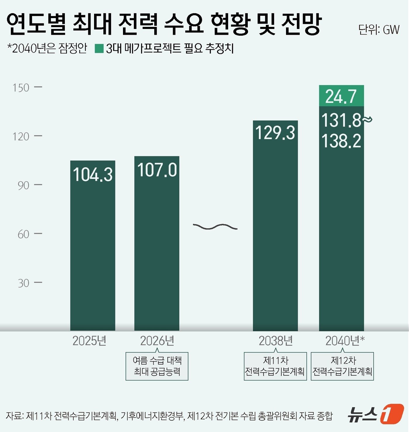 본문 이미지 - ⓒ 뉴스1 윤주희 디자이너