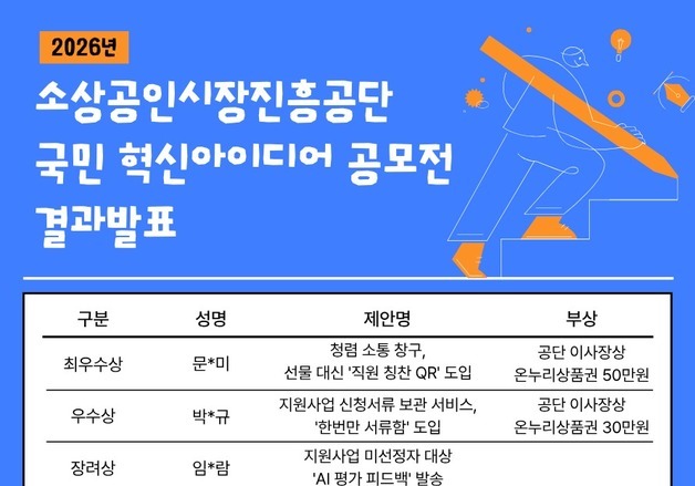 소진공, 국민 혁신 아이디어 5건 선정…'선물 대신 칭찬 QR' 최우수