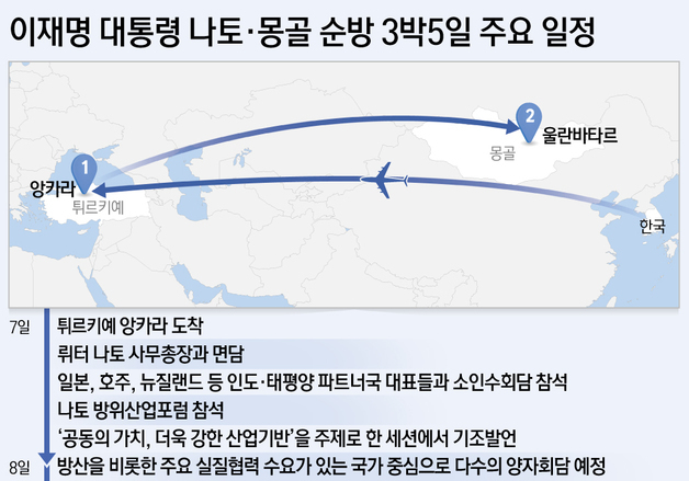 [그래픽] 이재명 대통령 나토·몽골 순방 3박5일 주요 일정