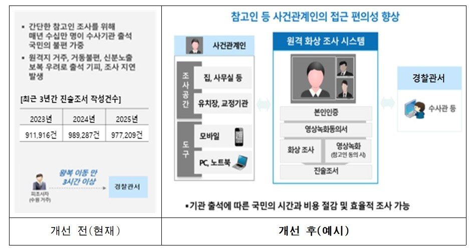 본문 이미지 - (경찰청 제공)