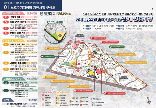 김제시, 신흥지구 노후 주거지 정비…2031년까지 154억 투입