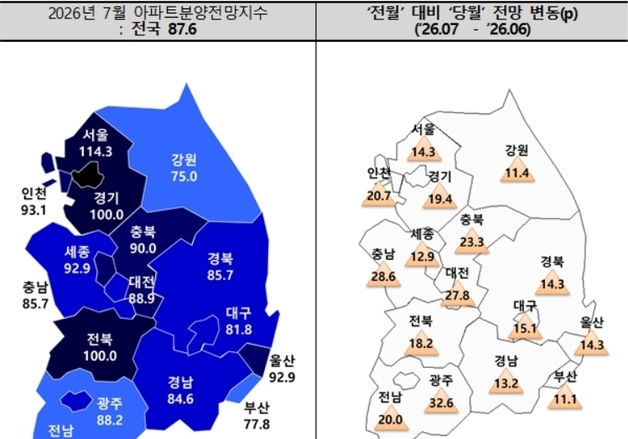 대구 아파트 분양전망지수 한달 만에 '80선' 회복…"긍정 전망 확산"