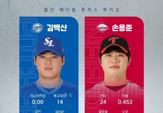 삼성 김백산·LG 손용준, 6월 메디힐 퓨처스 루키상 수상