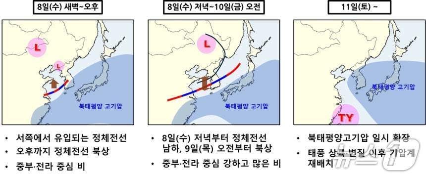 본문 이미지 - 8~11일 기압계 모식도(기상청 제공) ⓒ 뉴스1