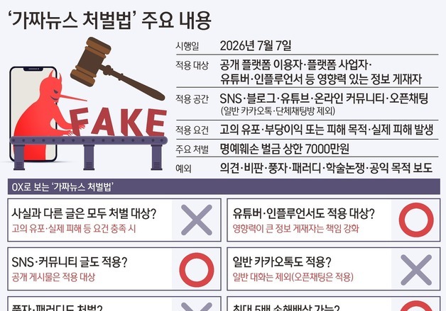 [그래픽] '가짜뉴스 처벌법' 주요 내용