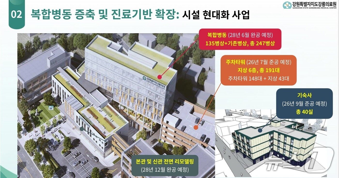 본문 이미지 - 강원도강릉의료원 복합병동 증축계획.(강릉의료원 제공, 재판매 및 DB 금지) 2026.7.7/뉴스1